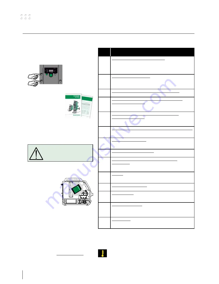 Migatronic AUTOMIG2 i User Manual Download Page 18