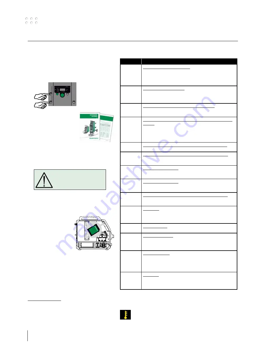 Migatronic AUTOMIG2 i User Manual Download Page 48