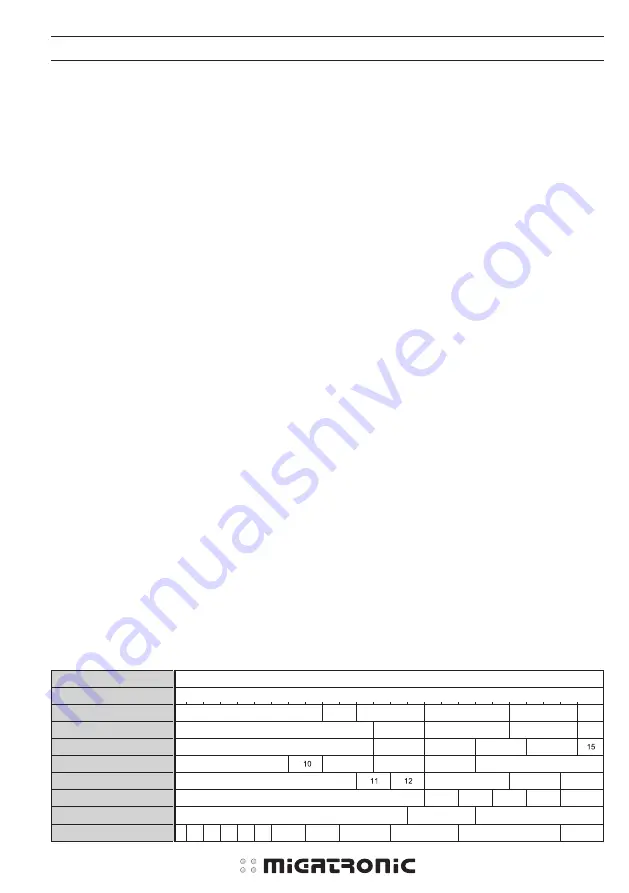 Migatronic Basic ADF Instruction Manual Download Page 26