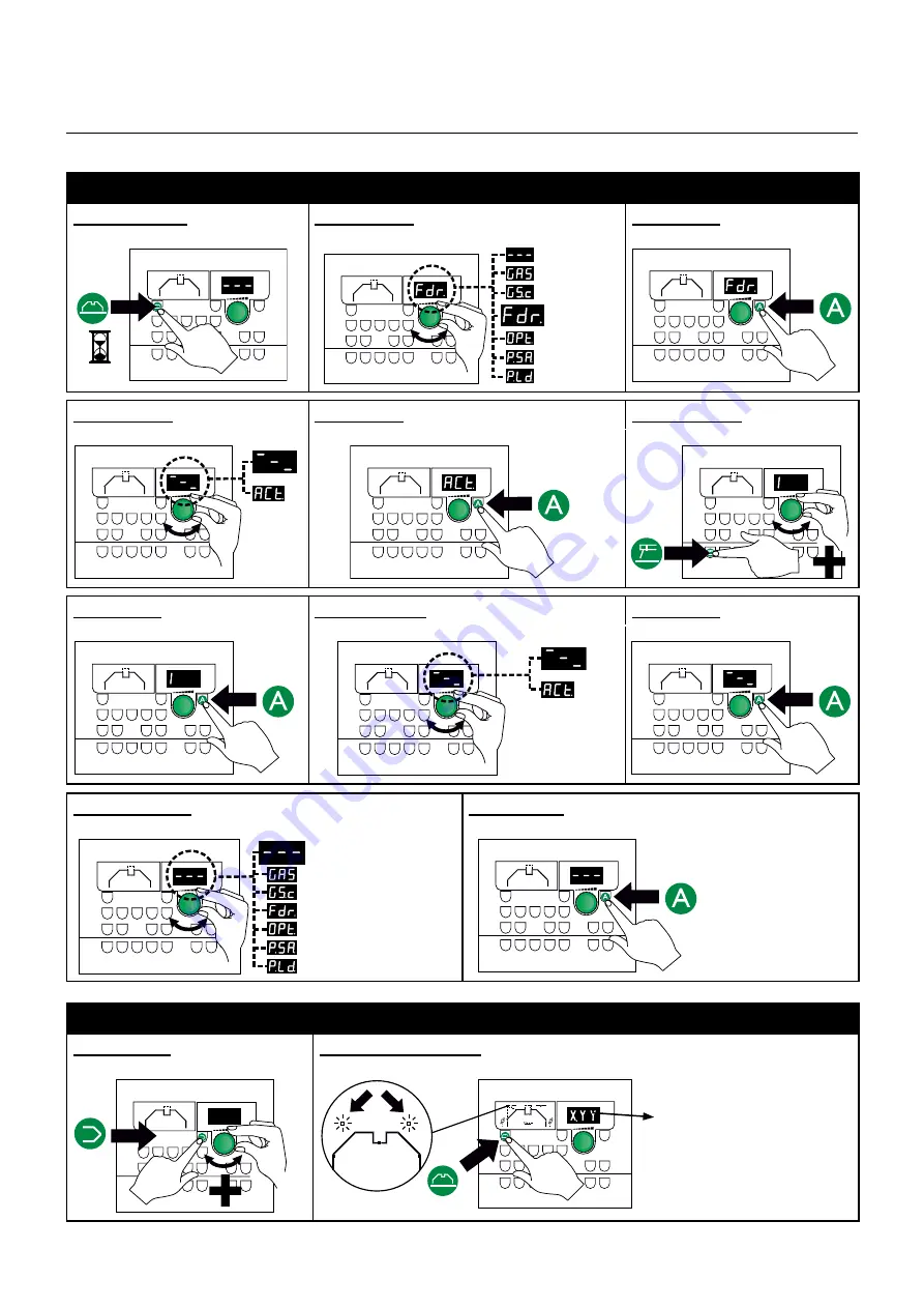 Migatronic CWF Multi Скачать руководство пользователя страница 7