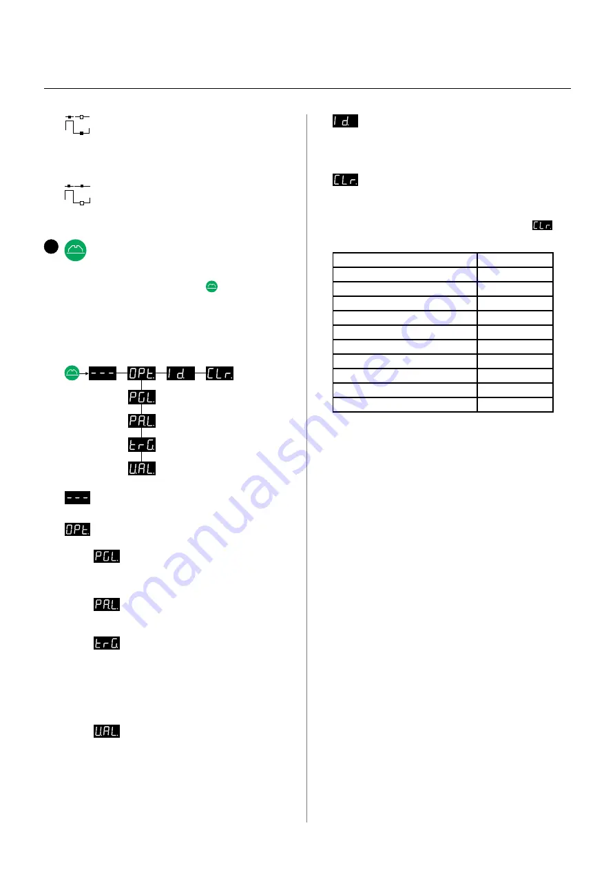 Migatronic CWF Multi User Manual Download Page 13