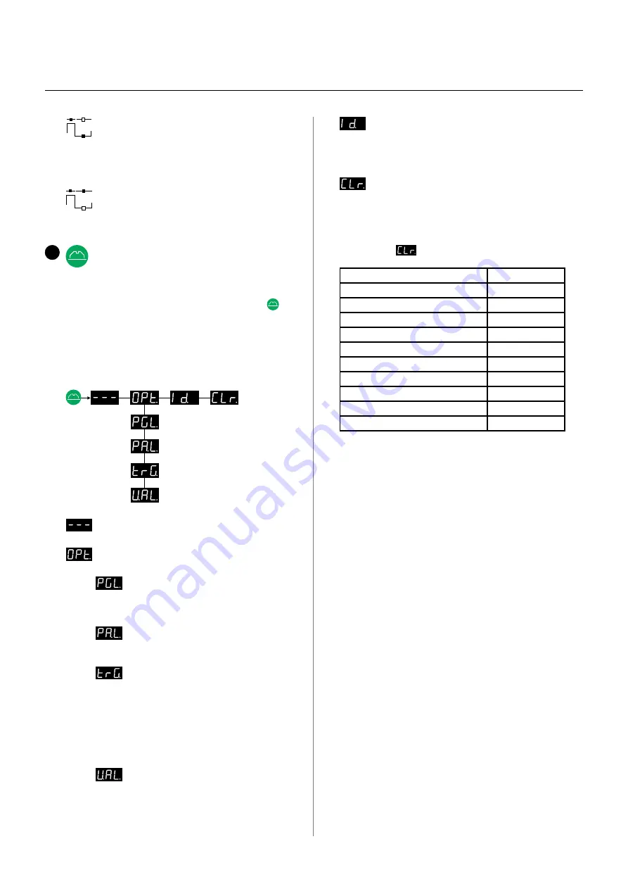 Migatronic CWF Multi User Manual Download Page 37