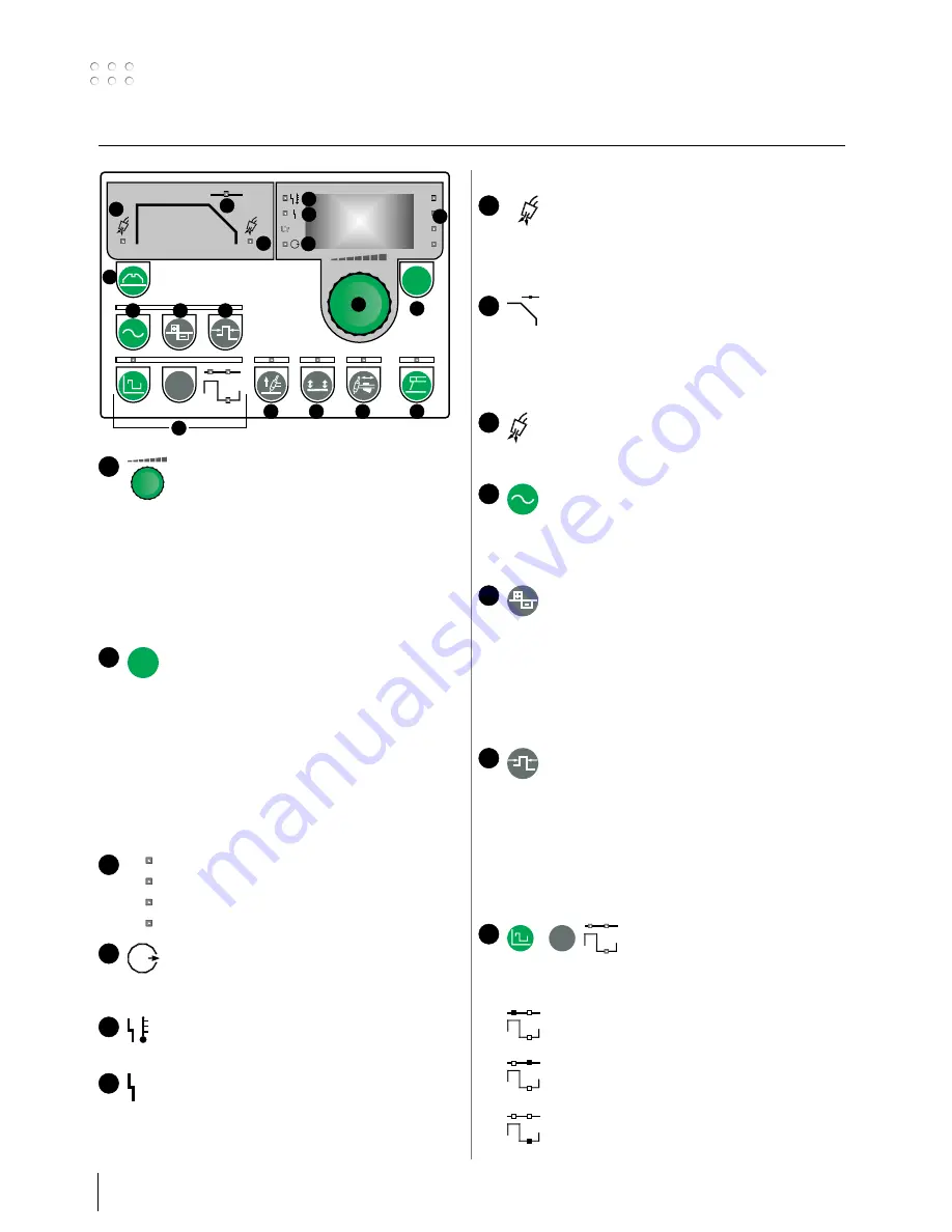 Migatronic FOCUS 200 AC/DC PFC User Manual Download Page 16