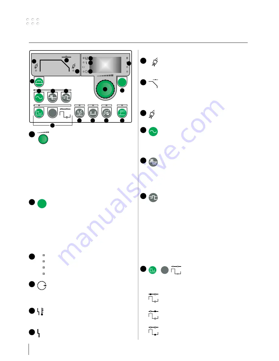 Migatronic FOCUS 200 AC/DC PFC User Manual Download Page 24