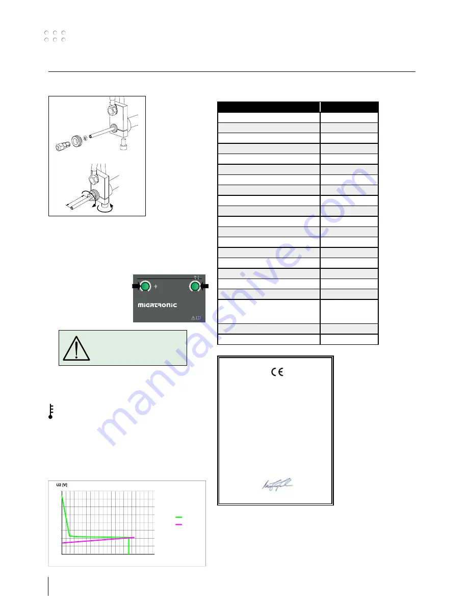 Migatronic FOCUS MIG 130 PFC User Manual Download Page 10