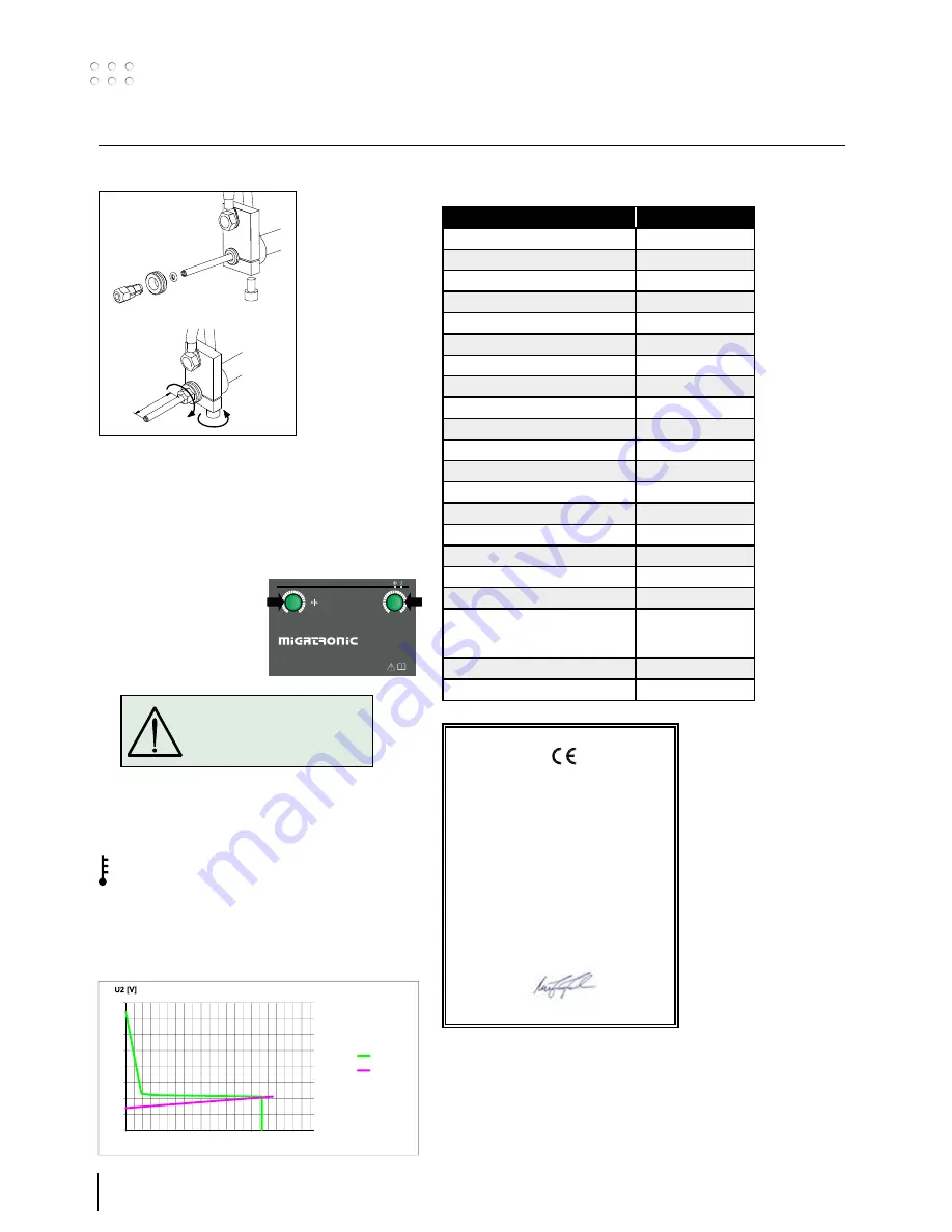 Migatronic FOCUS MIG 130 PFC User Manual Download Page 18