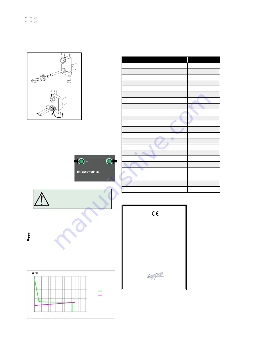 Migatronic FOCUS MIG 130 PFC User Manual Download Page 28