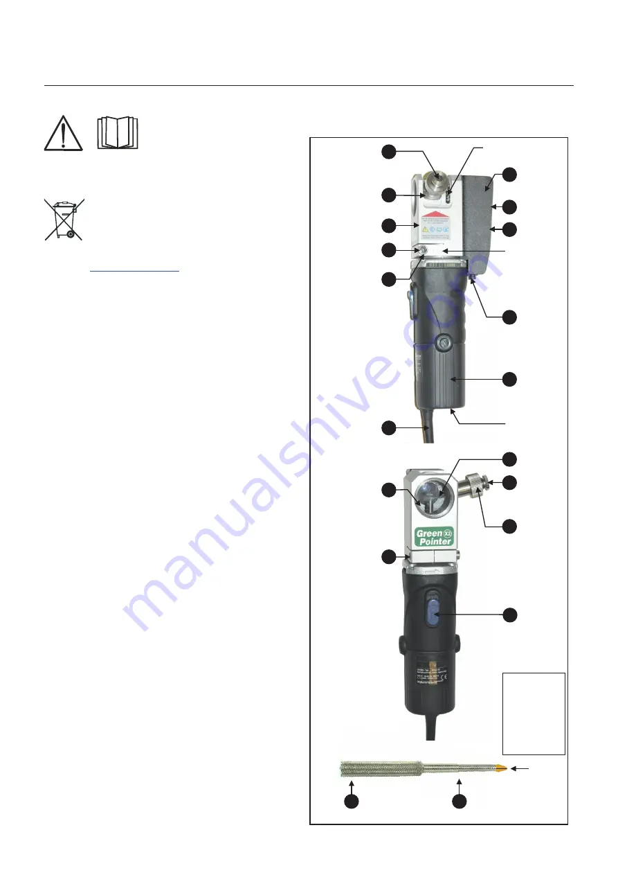 Migatronic Green Pointer X2 User Manual Download Page 3