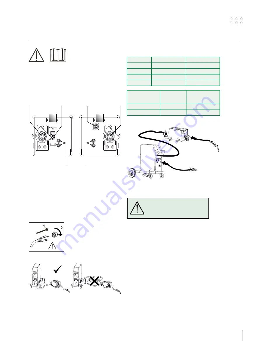 Migatronic IWF User Manual Download Page 3