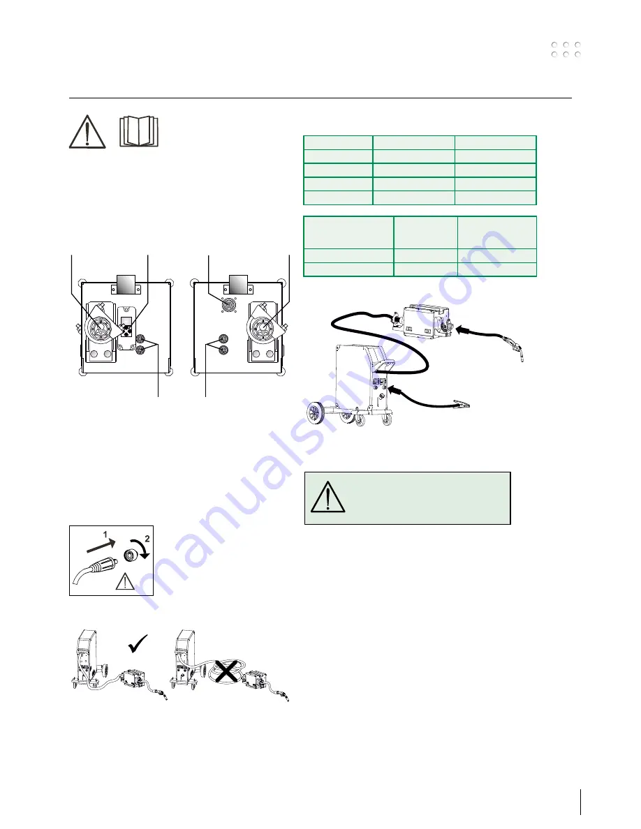 Migatronic IWF User Manual Download Page 7