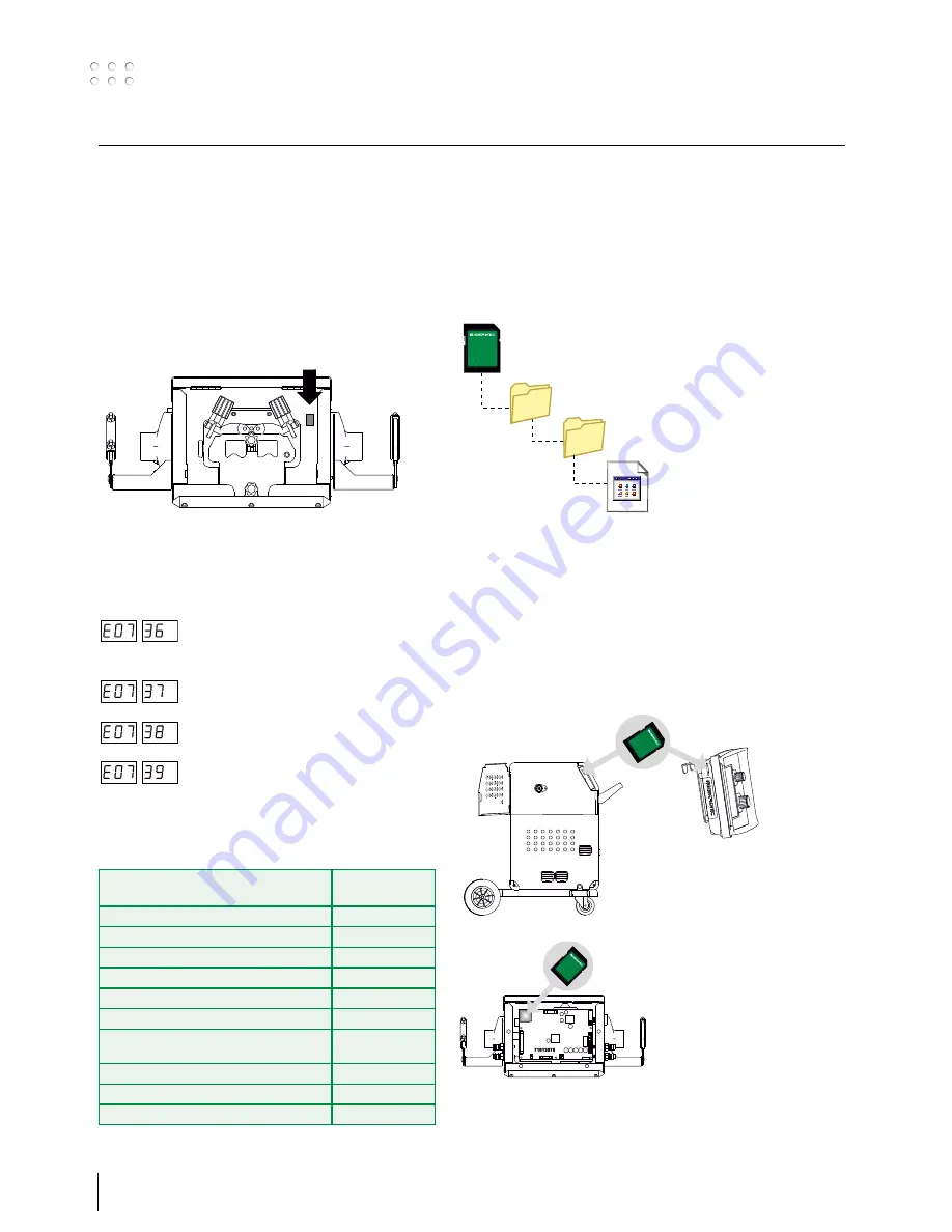 Migatronic IWF User Manual Download Page 8