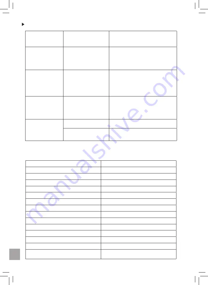 Migatronic MigADCplus Instruction Manual Download Page 107