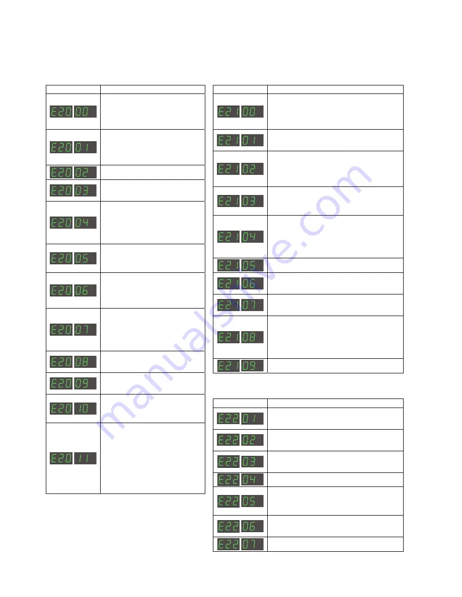 Migatronic MWF 552 YARD Instruction Manual Download Page 10