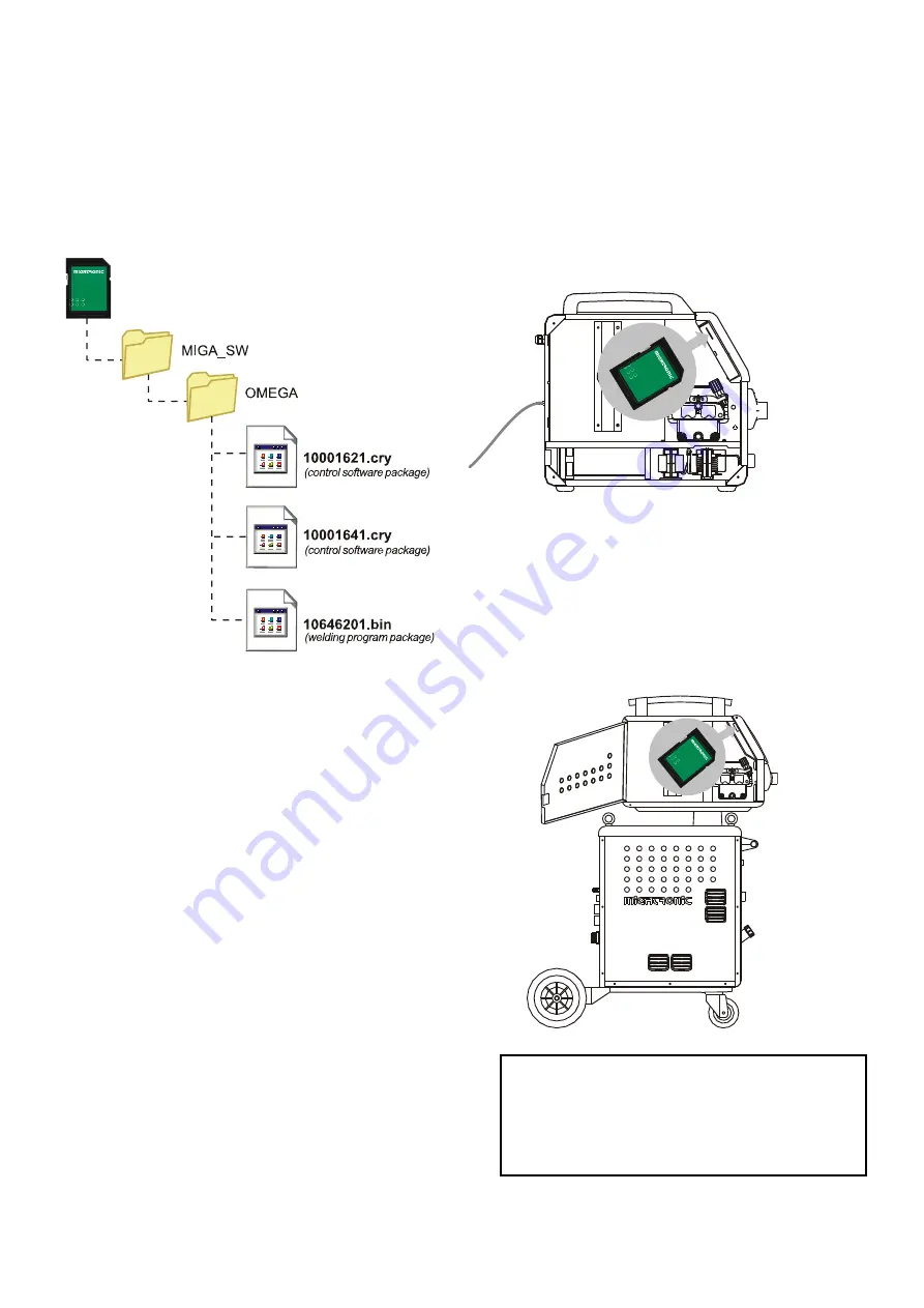 Migatronic OMEGA2 220/300 Скачать руководство пользователя страница 10