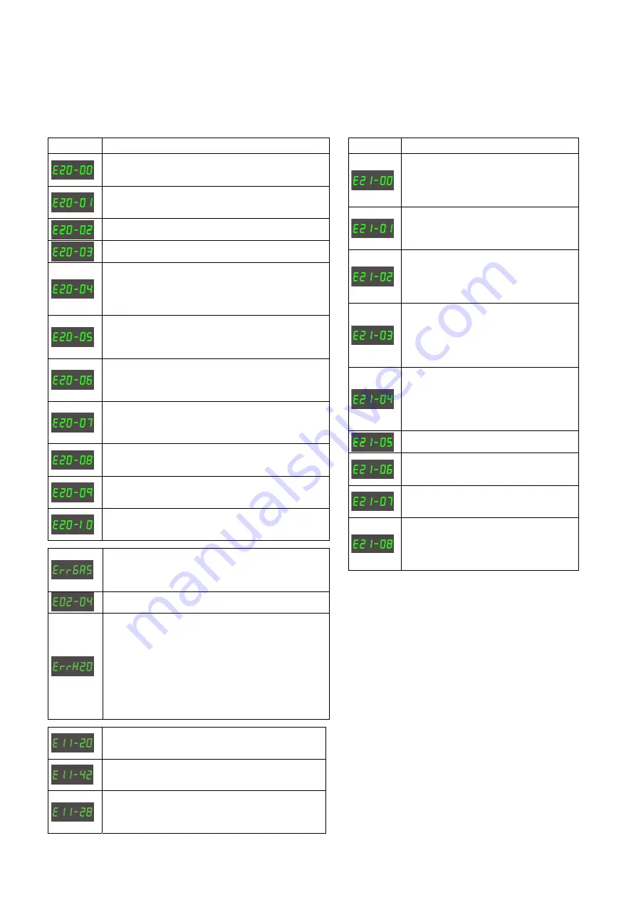 Migatronic OMEGA2 220/300 Скачать руководство пользователя страница 50