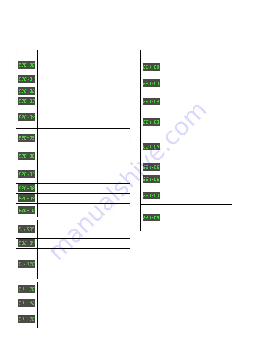 Migatronic OMEGA2 220/300 Скачать руководство пользователя страница 62