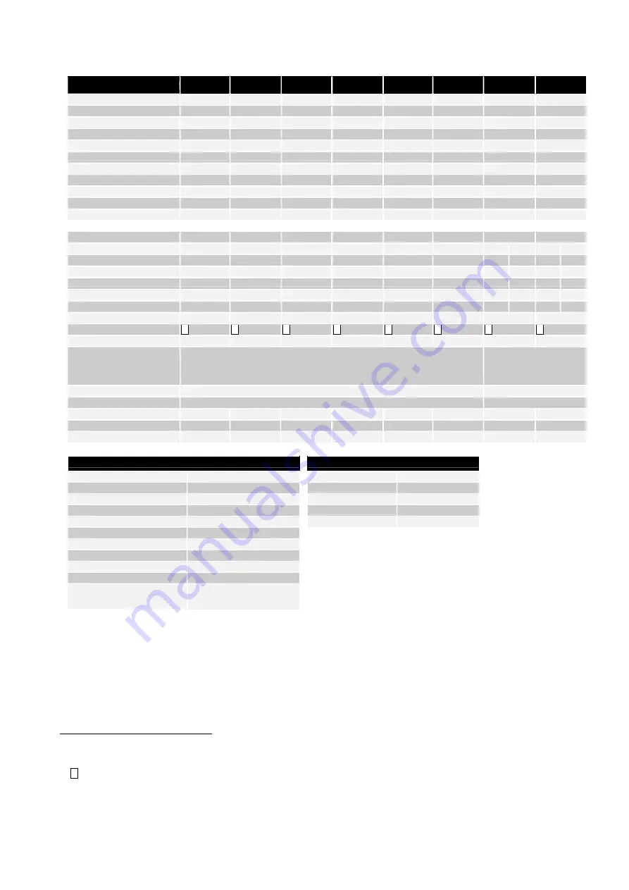 Migatronic OMEGA2 220/300 Instruction Manual Download Page 63