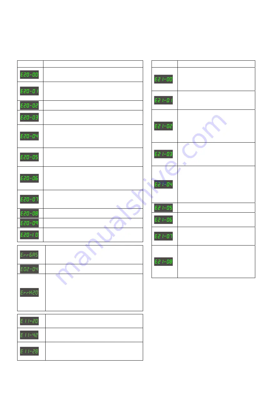 Migatronic OMEGA2 220/300 Скачать руководство пользователя страница 86