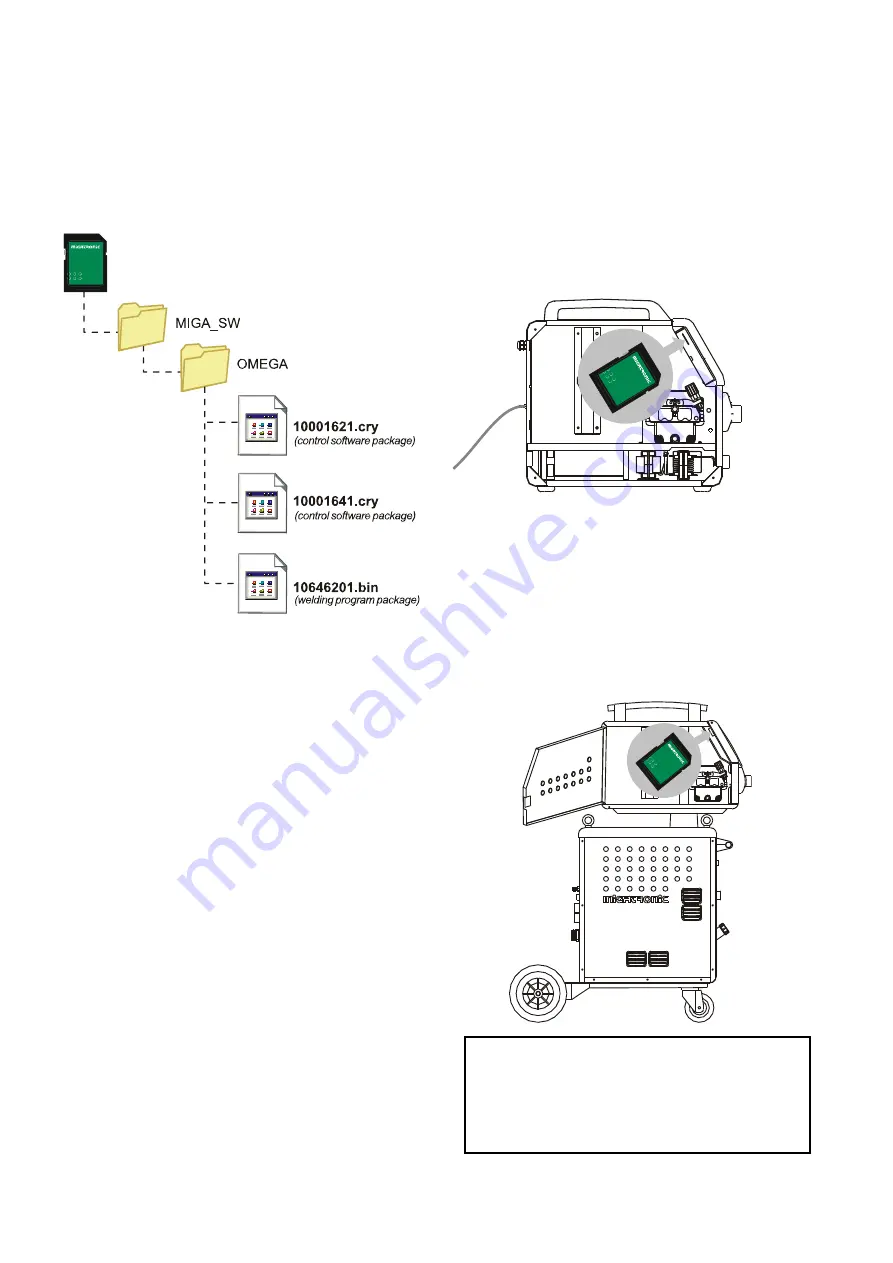 Migatronic OMEGA2 220/300 Скачать руководство пользователя страница 94