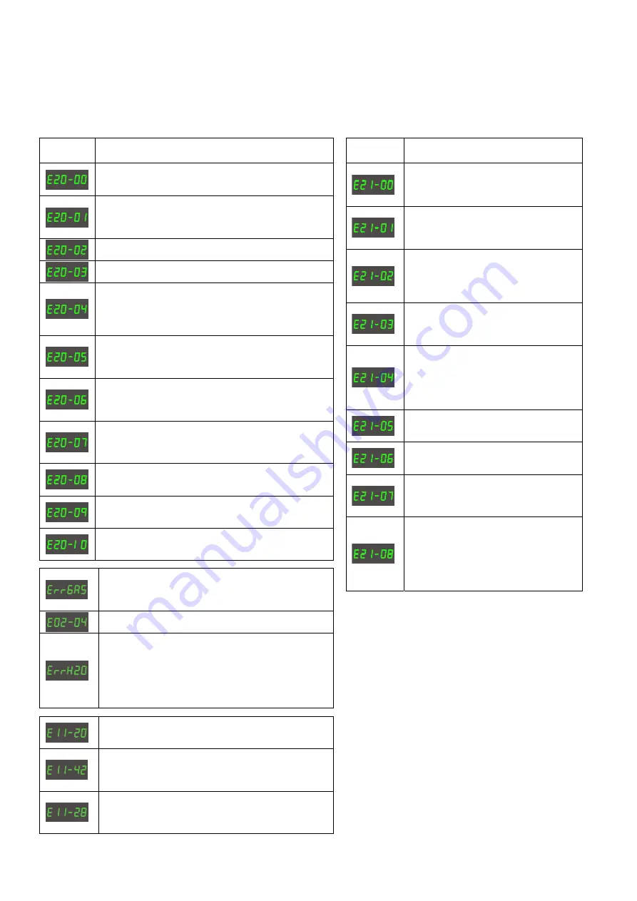 Migatronic OMEGA2 220/300 Скачать руководство пользователя страница 98