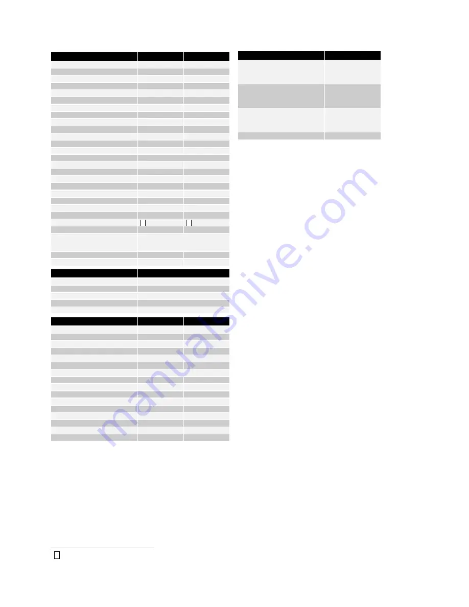 Migatronic PI 200 AC/DC HP Instruction Manual Download Page 20