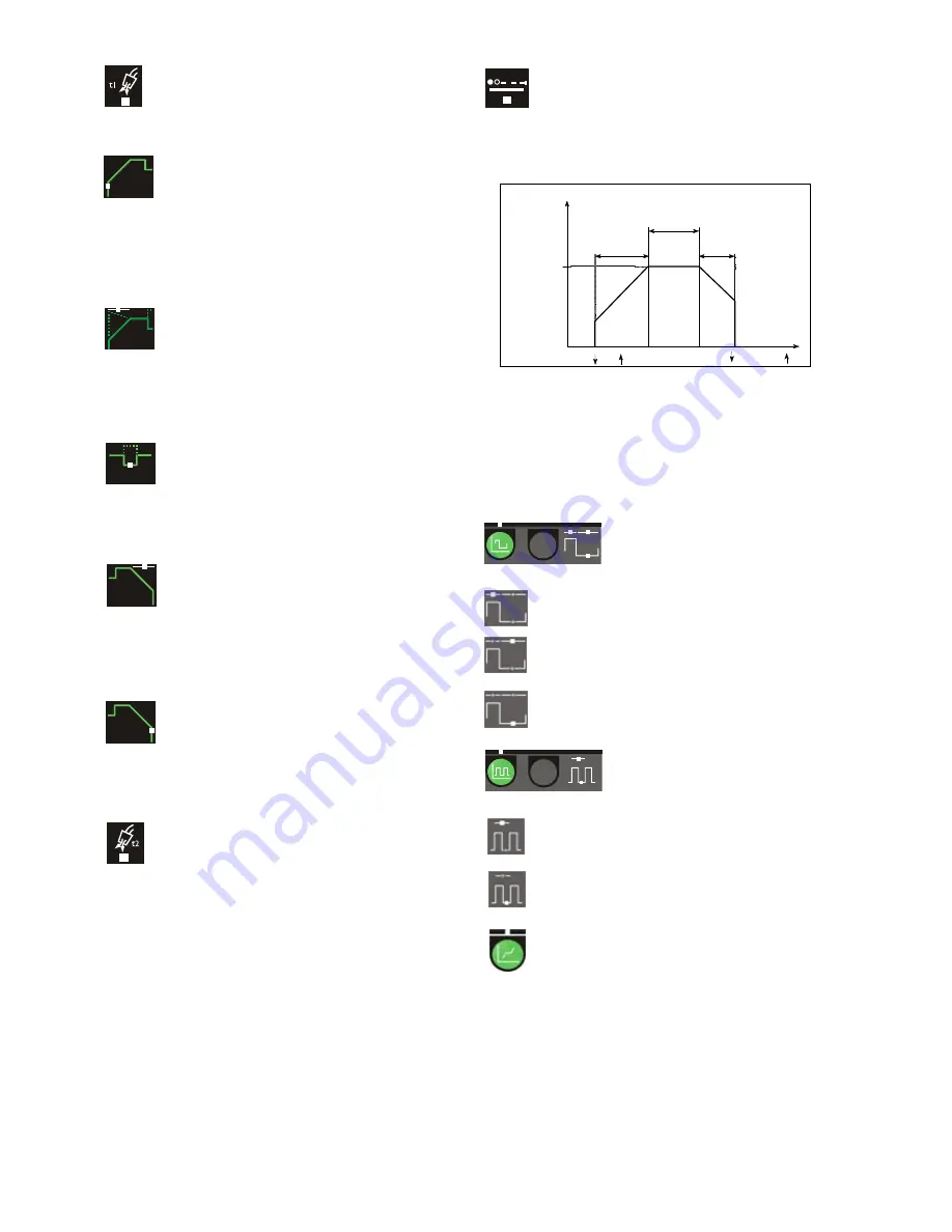 Migatronic PI 200 AC/DC HP Instruction Manual Download Page 24