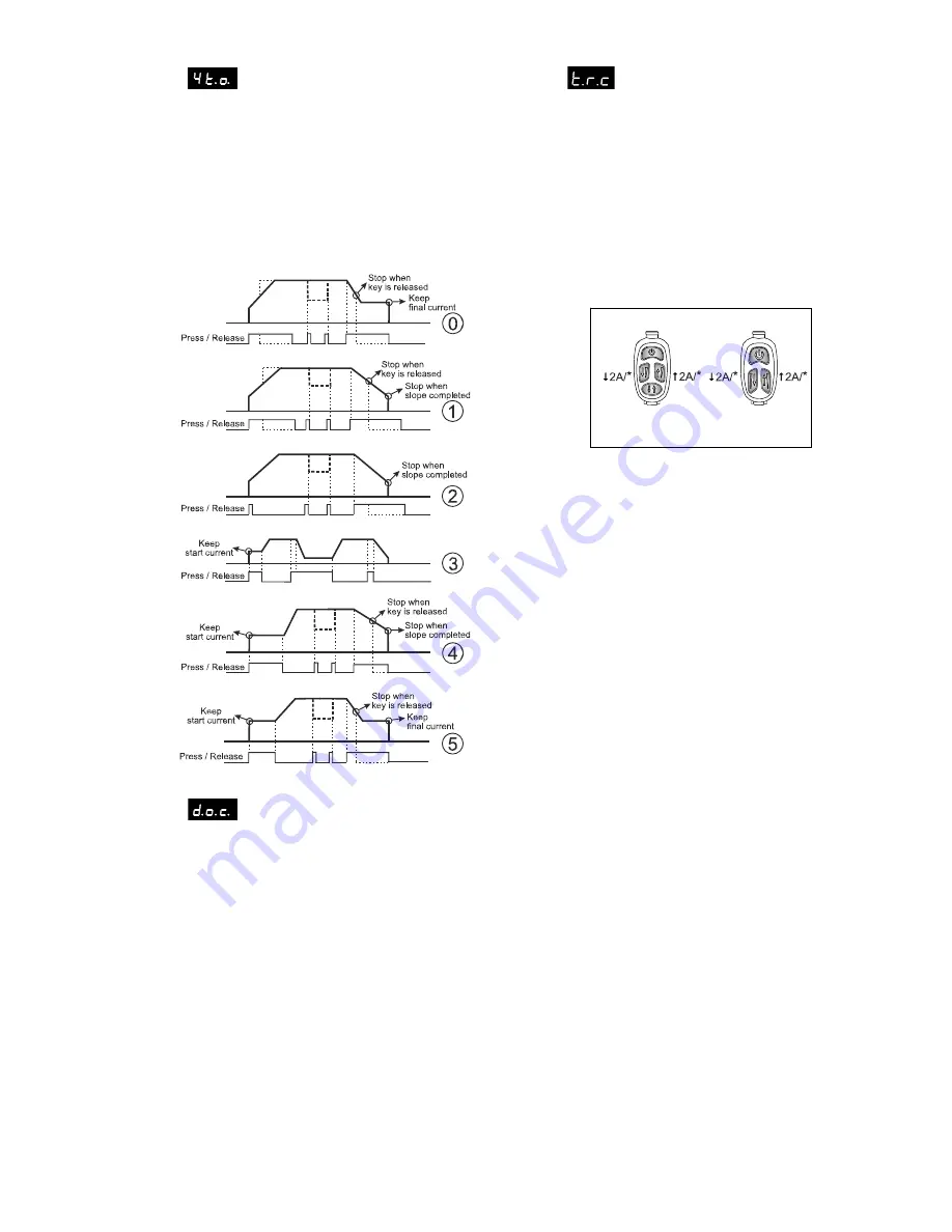 Migatronic PI 200 AC/DC HP Instruction Manual Download Page 27