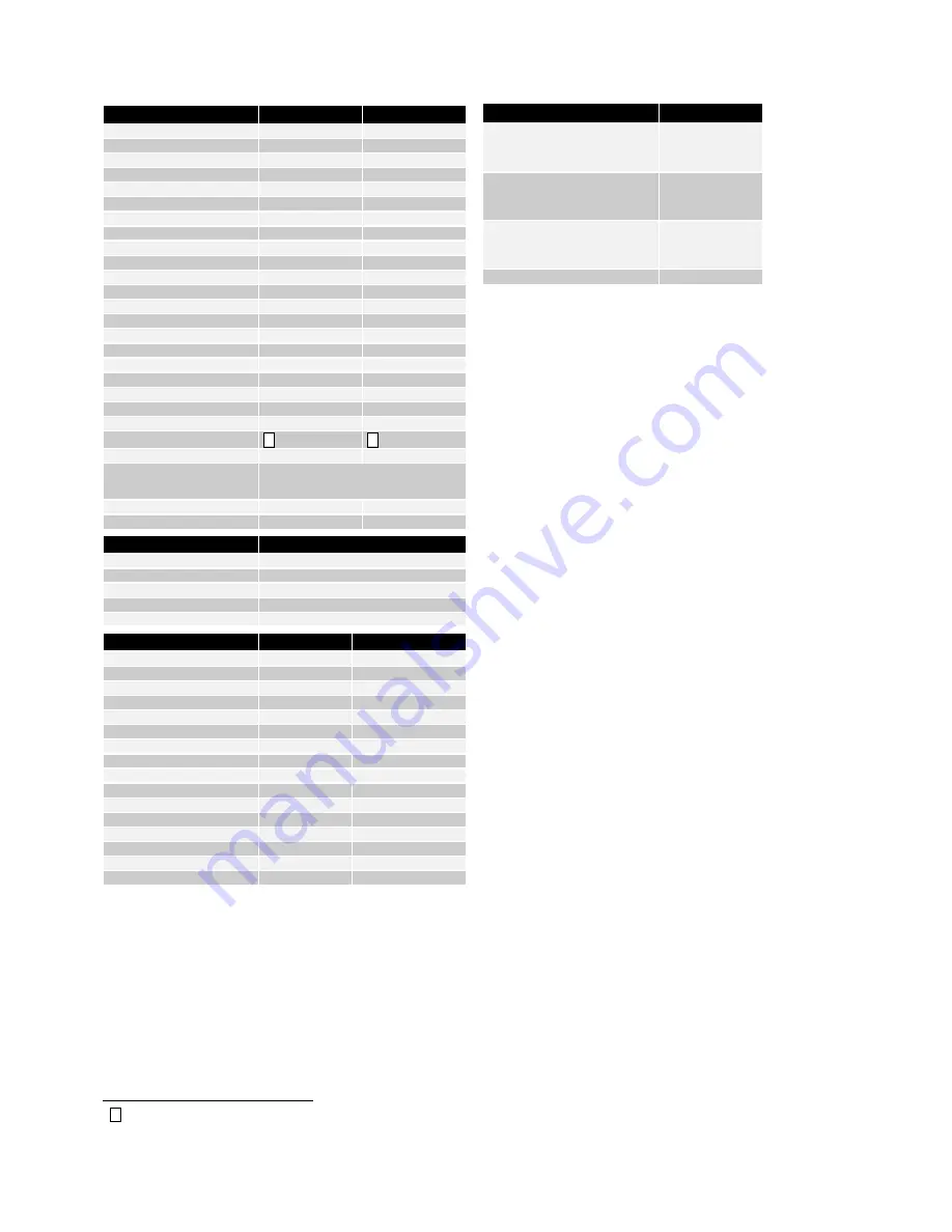 Migatronic PI 200 AC/DC HP Instruction Manual Download Page 28