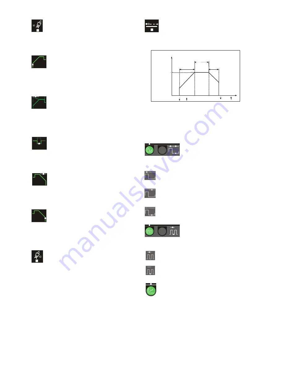 Migatronic PI 200 AC/DC HP Instruction Manual Download Page 32