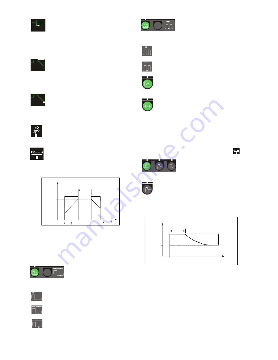 Migatronic PI 200 AC/DC HP Instruction Manual Download Page 48