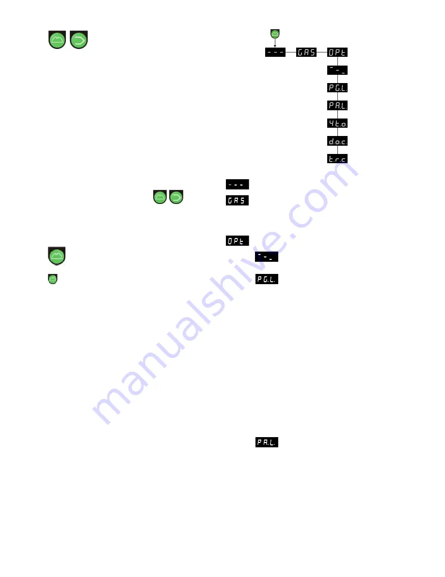 Migatronic PI 200 AC/DC HP Instruction Manual Download Page 66