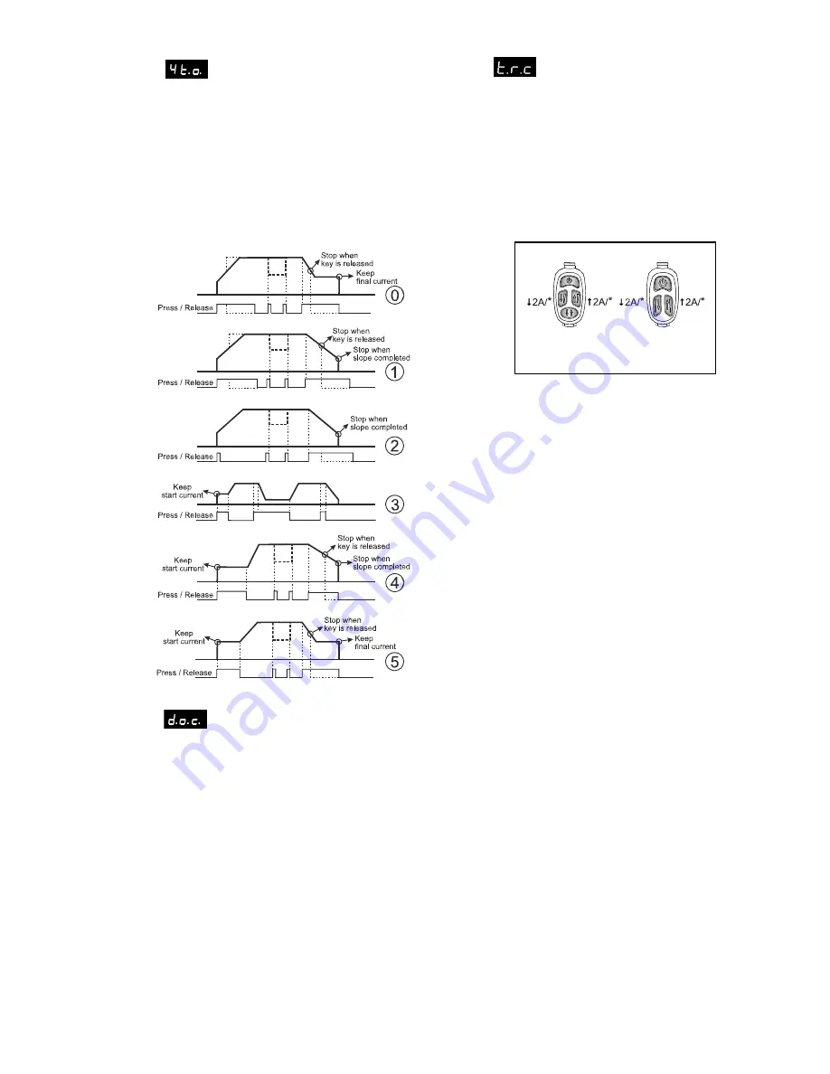 Migatronic PI 200 AC/DC HP Instruction Manual Download Page 67