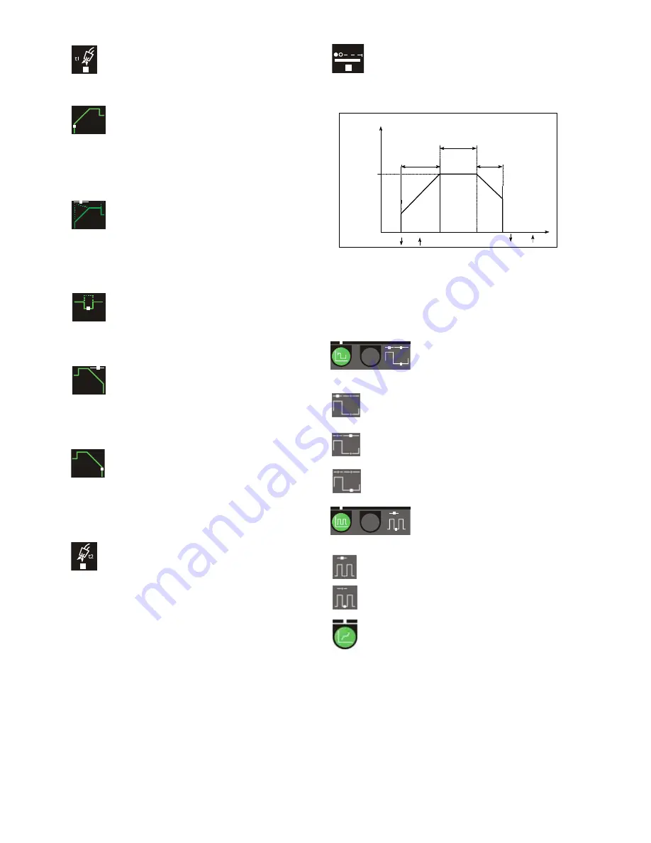 Migatronic PI 200 AC/DC HP Instruction Manual Download Page 80