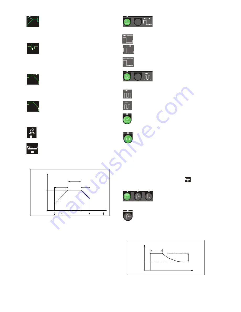 Migatronic PI 200 AC/DC HP Instruction Manual Download Page 88