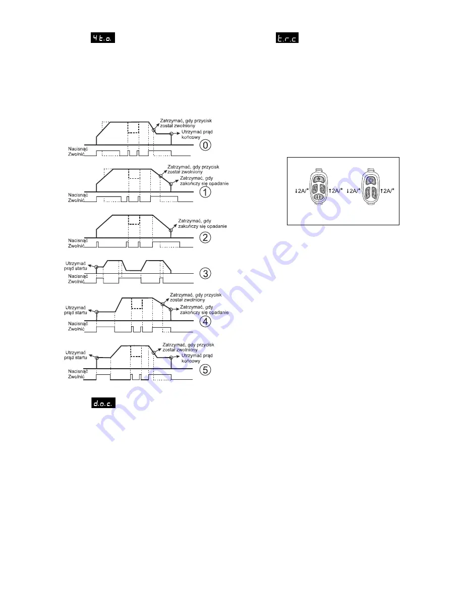 Migatronic PI 200 AC/DC HP Instruction Manual Download Page 99