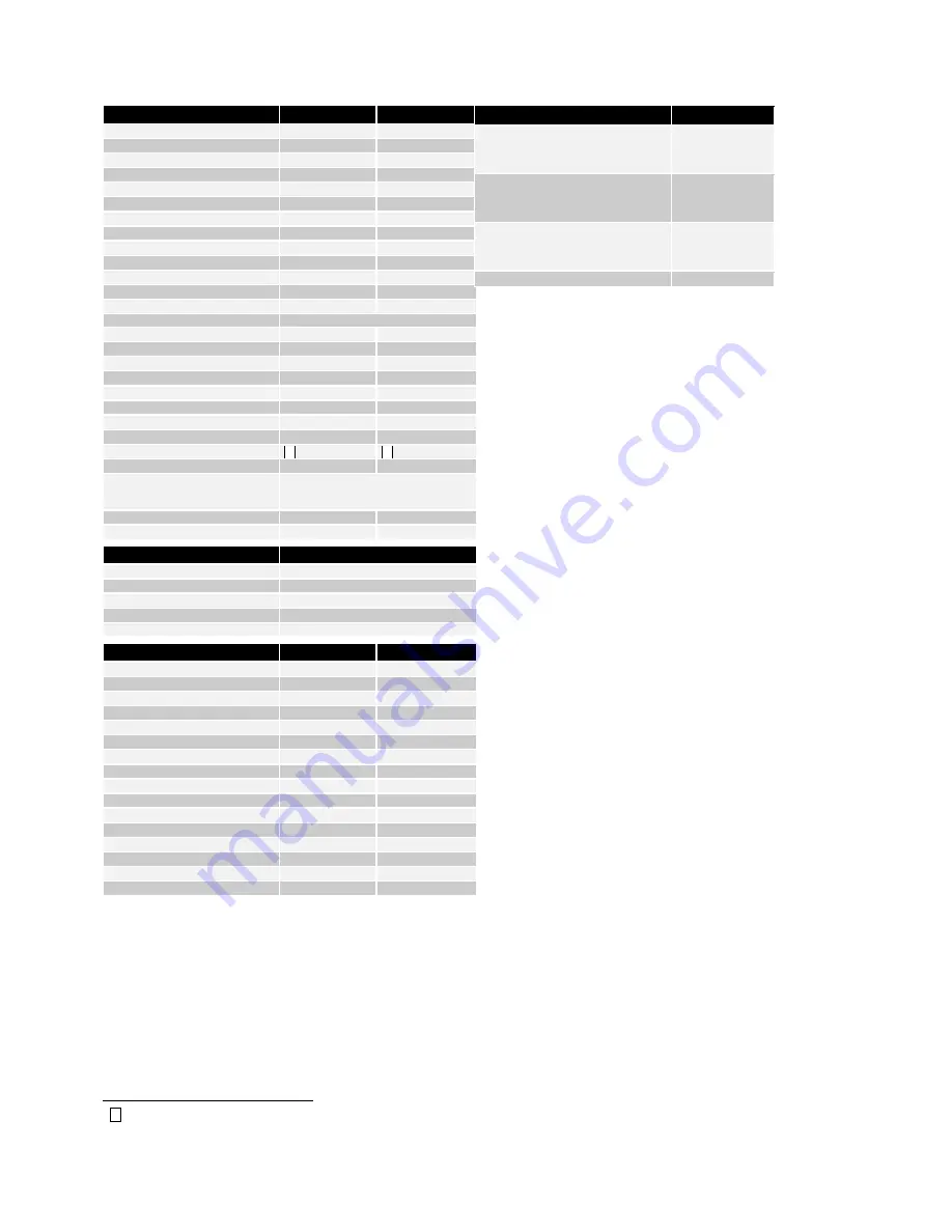 Migatronic PI 200 AC/DC HP Instruction Manual Download Page 108