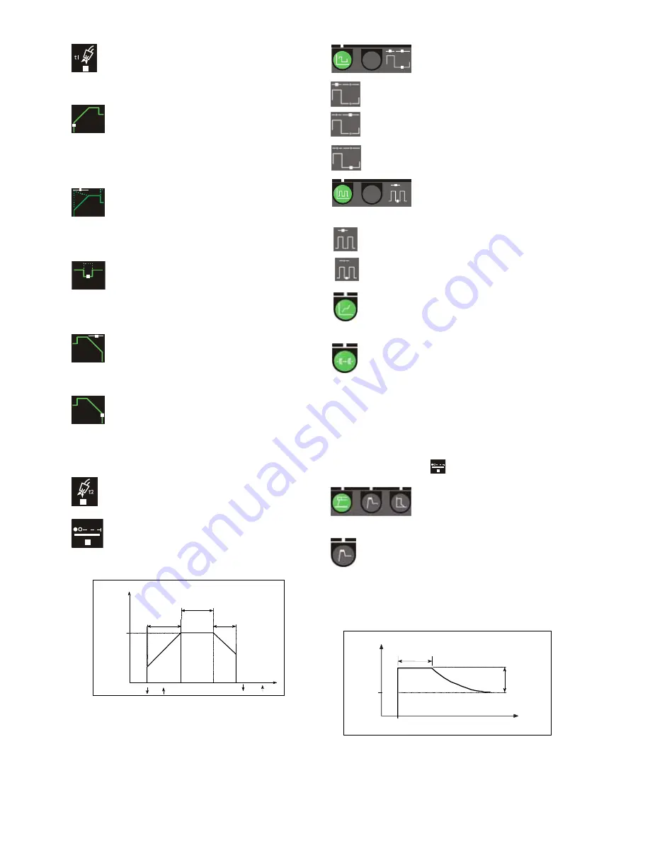 Migatronic PI 200 AC/DC HP Instruction Manual Download Page 112