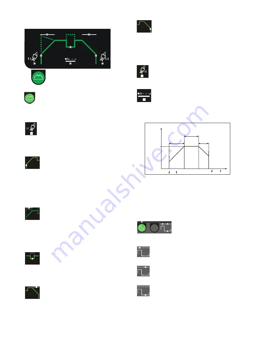 Migatronic PI 200 DC Instruction Manual Download Page 7