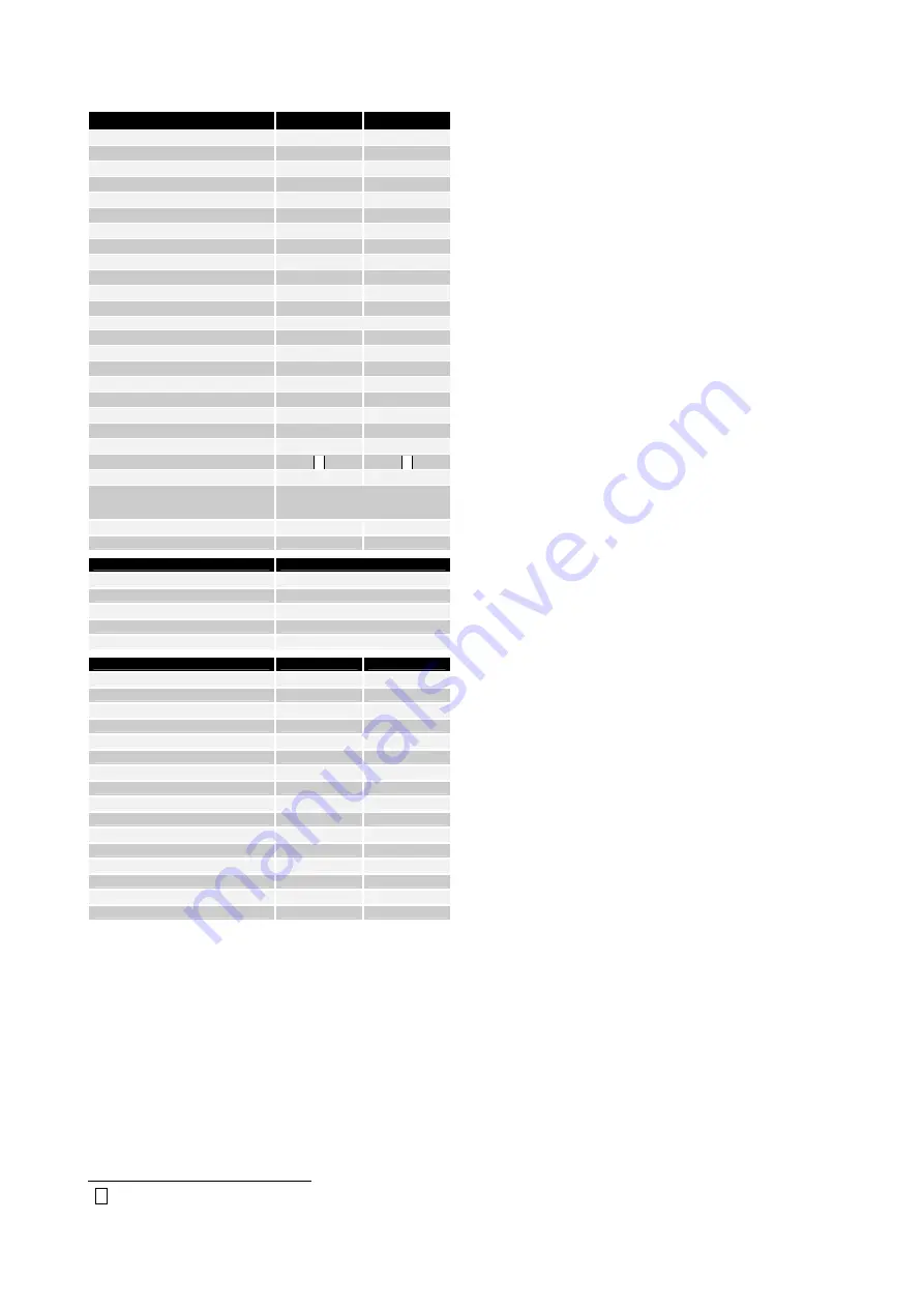 Migatronic PI 200 DC Instruction Manual Download Page 11