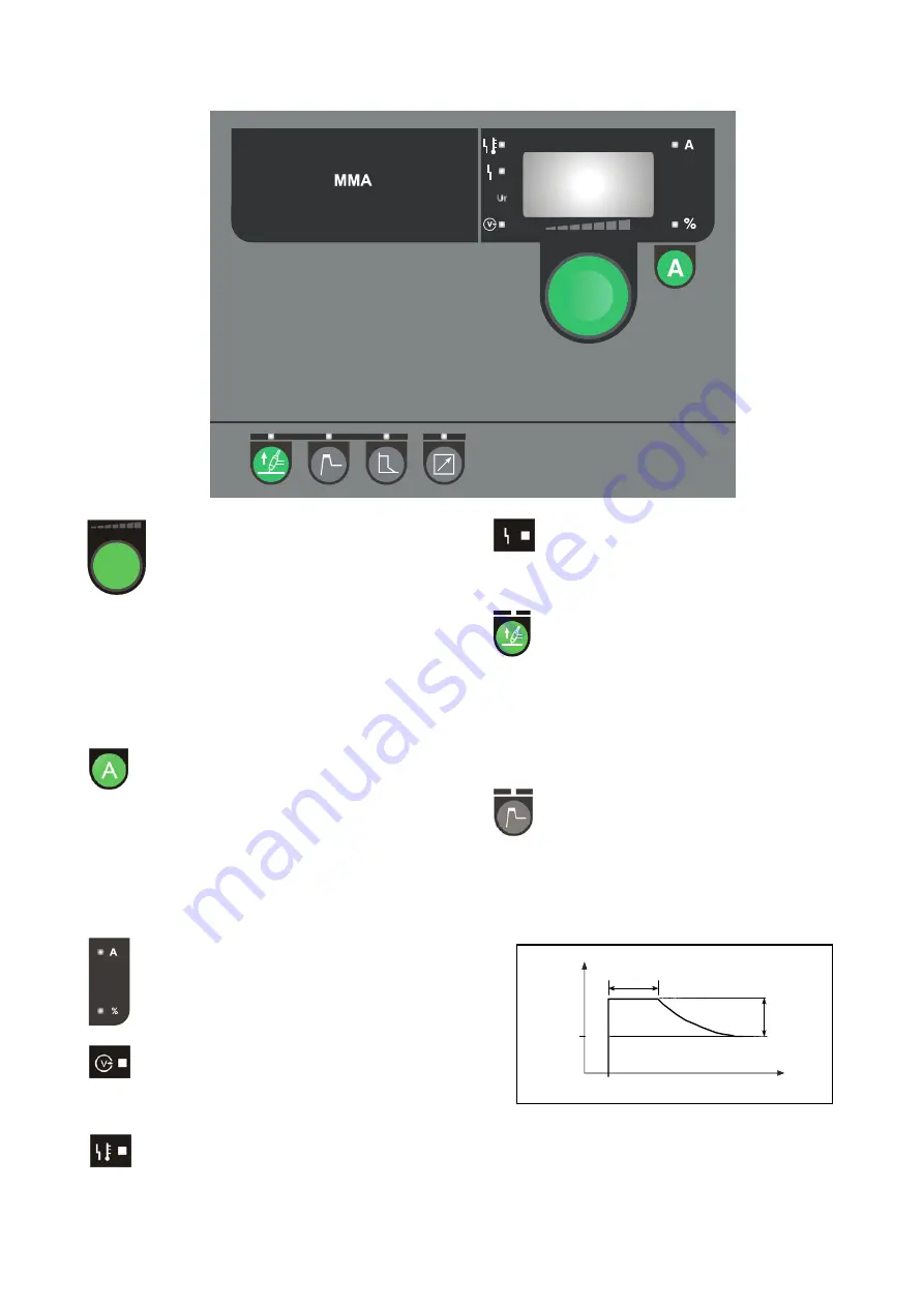 Migatronic PI 250 MMA Instruction Manual Download Page 5