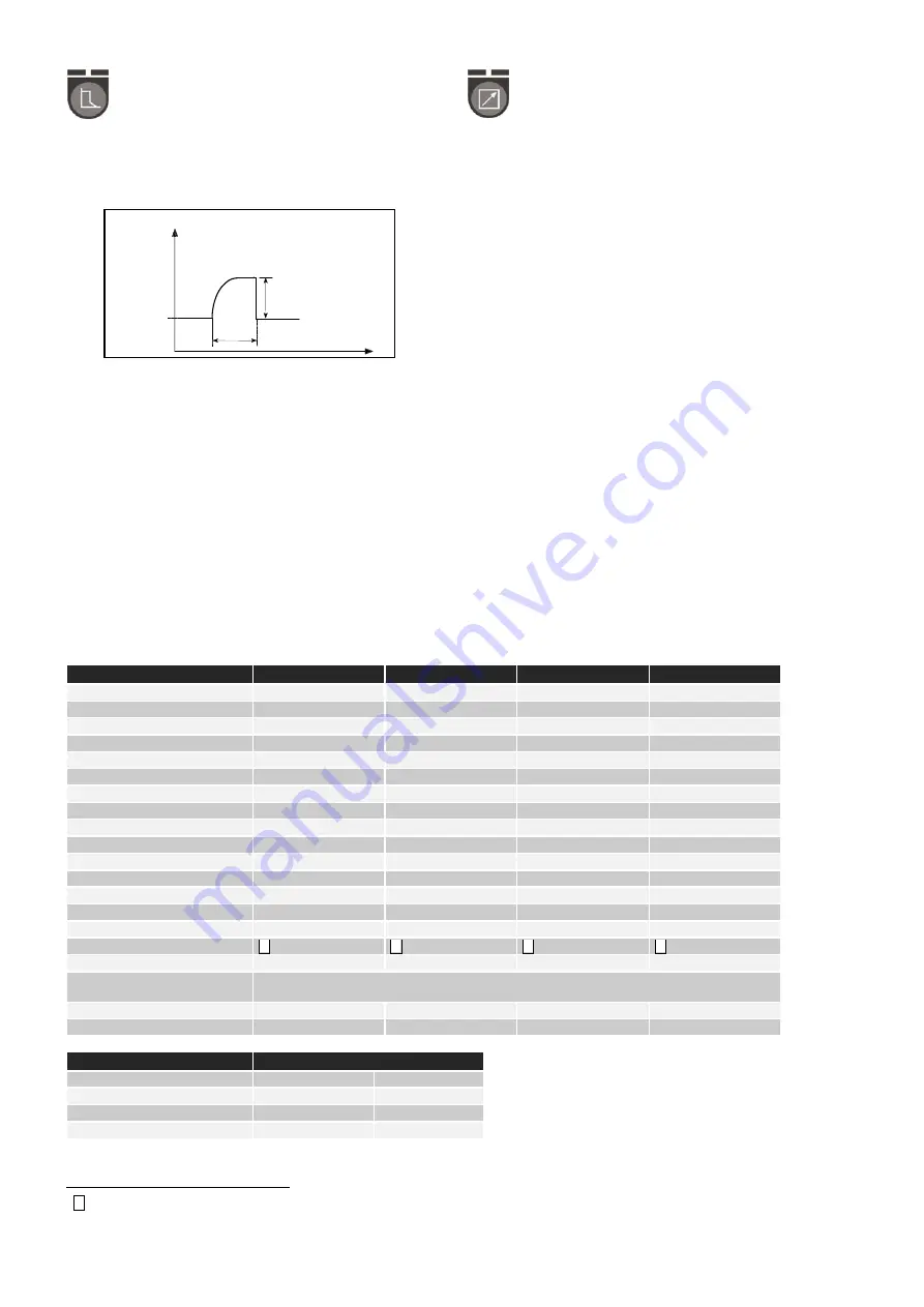 Migatronic PI 250 MMA Instruction Manual Download Page 14