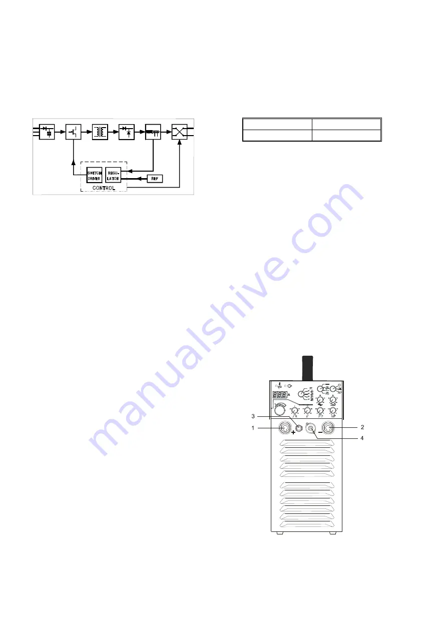 Migatronic PILOT 161 AC/DC Instruction Manual Download Page 12