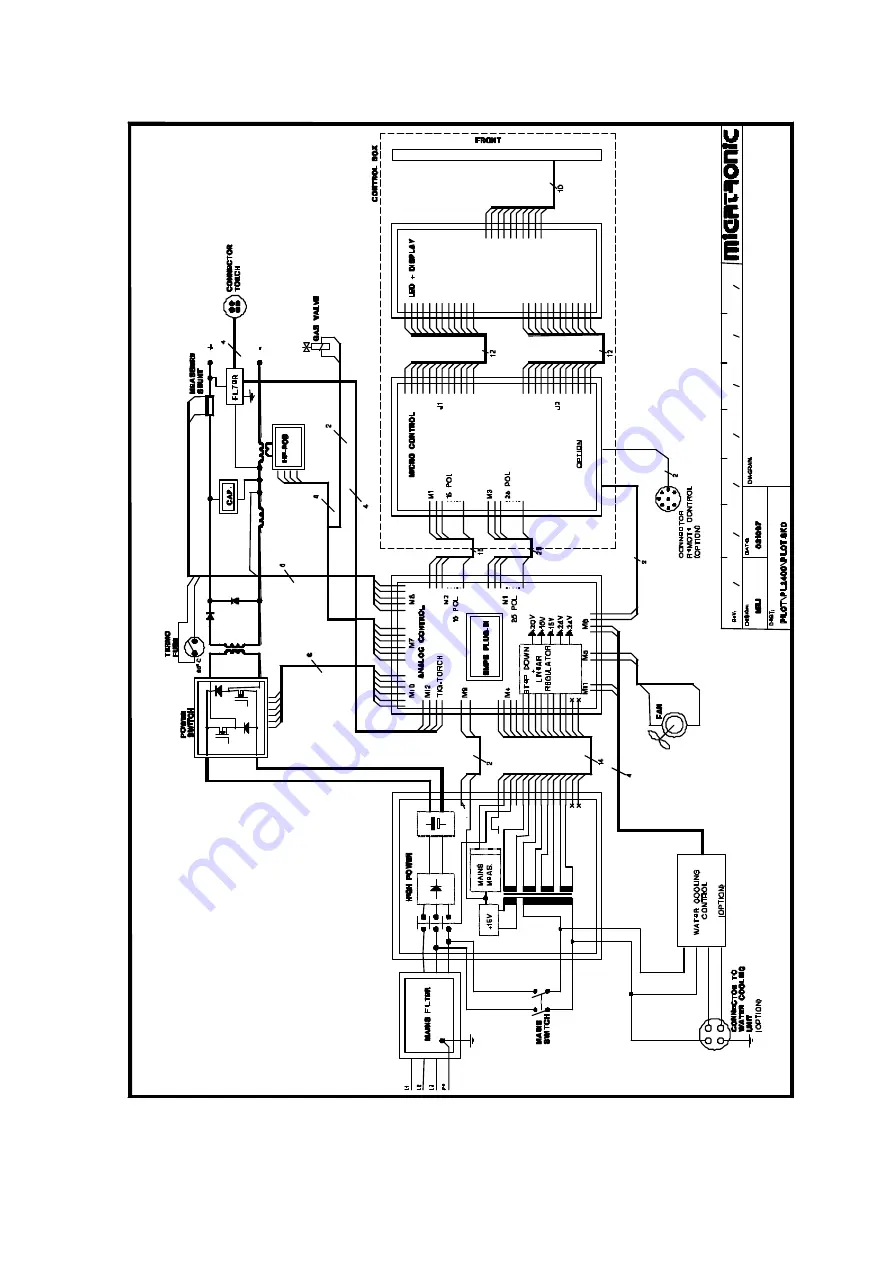 Migatronic PILOT 1800 Instruction Manual Download Page 73