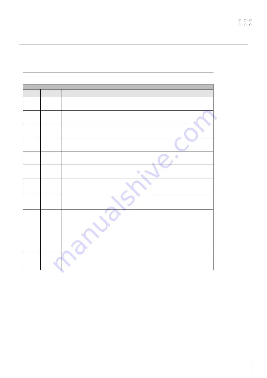 Migatronic RCI2 User Manual Download Page 41