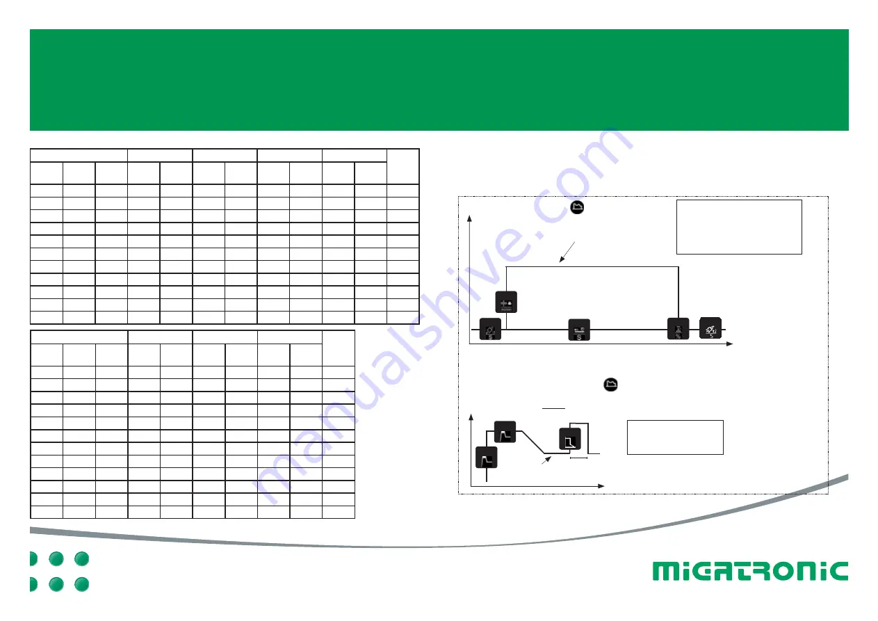 Migatronic SIGMA 300 Compact Quick Manual Download Page 7