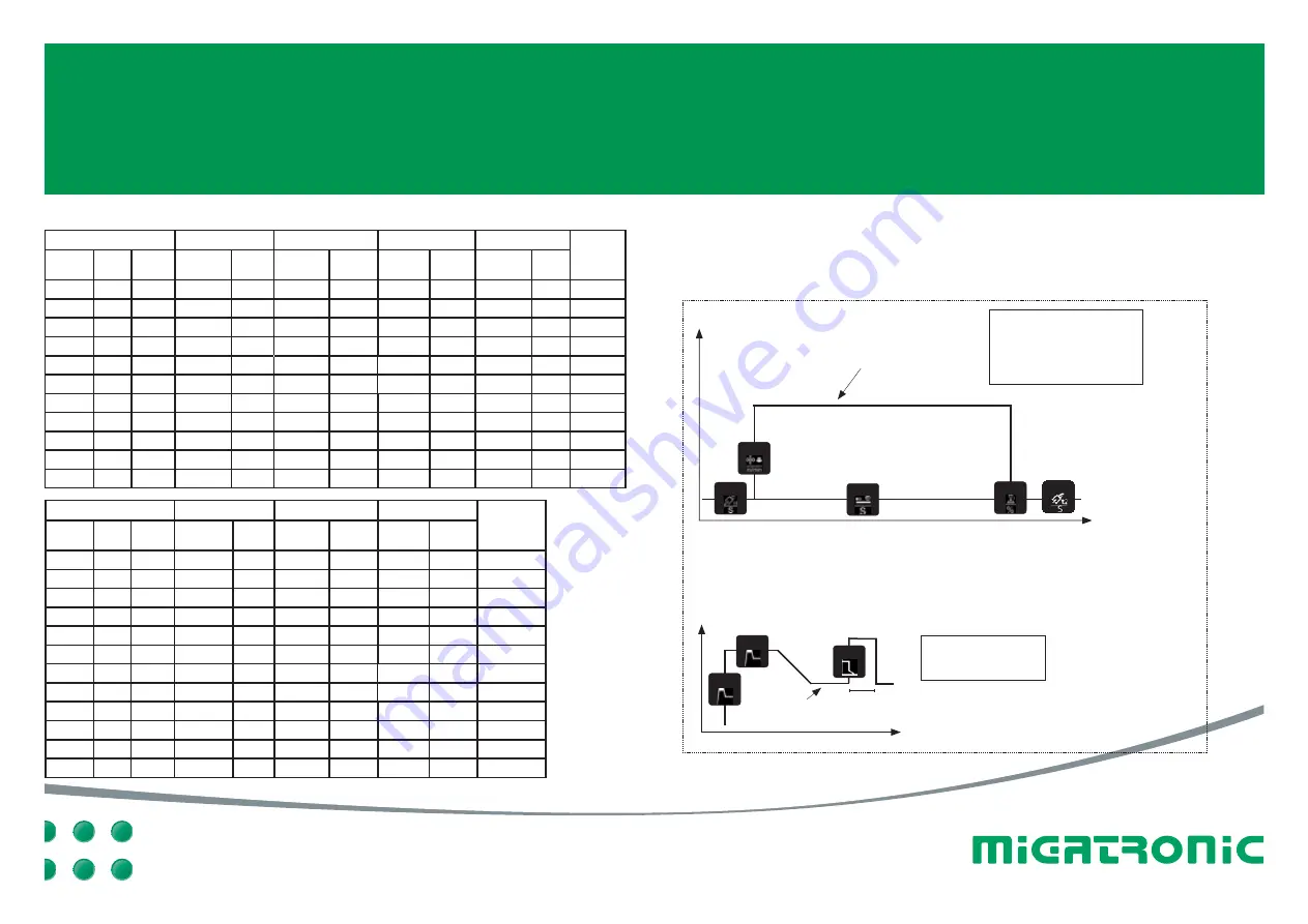 Migatronic SIGMA 300 Compact Quick Manual Download Page 9