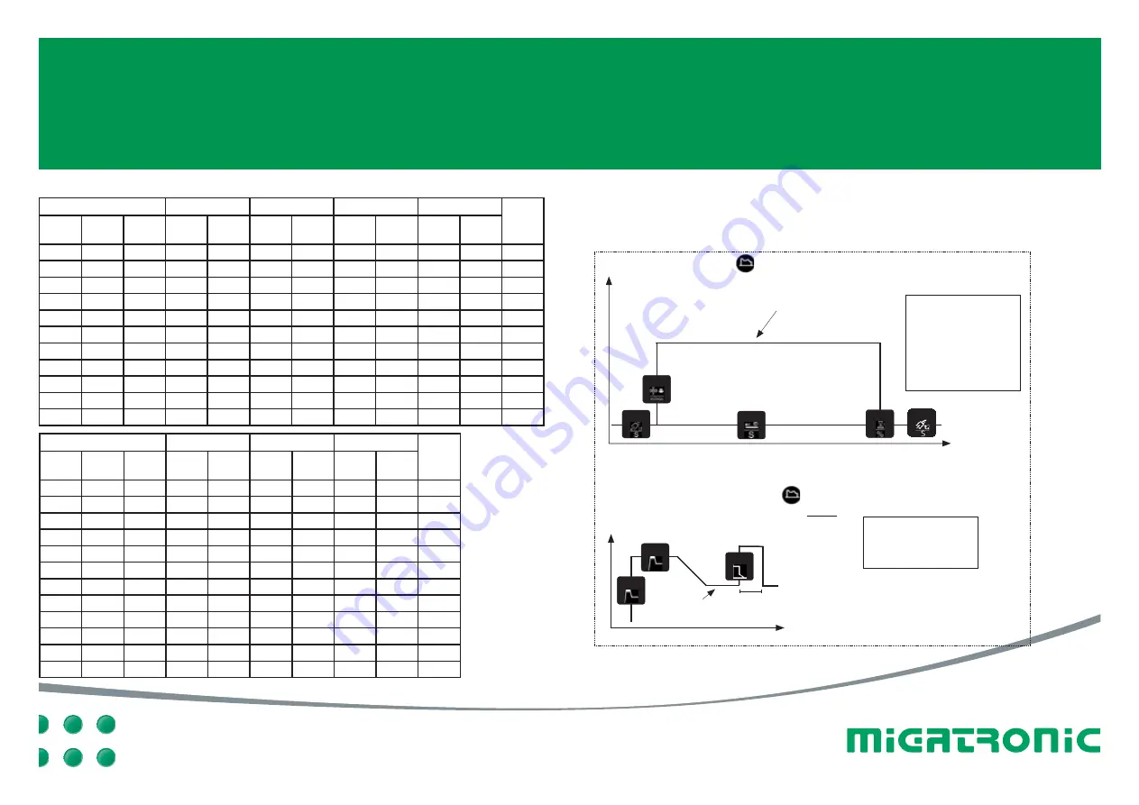 Migatronic SIGMA 300 Compact Quick Manual Download Page 13