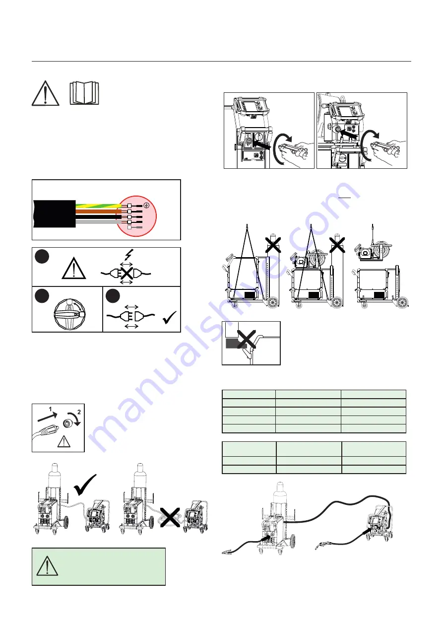 Migatronic SIGMA SELECT  400 S User Manual Download Page 67