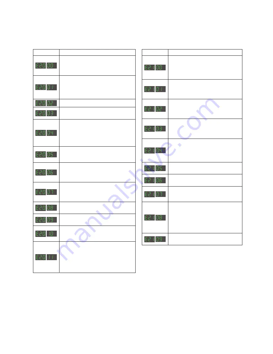 Migatronic SIGMA2 300 STBOFF SHORE User Manual Download Page 37