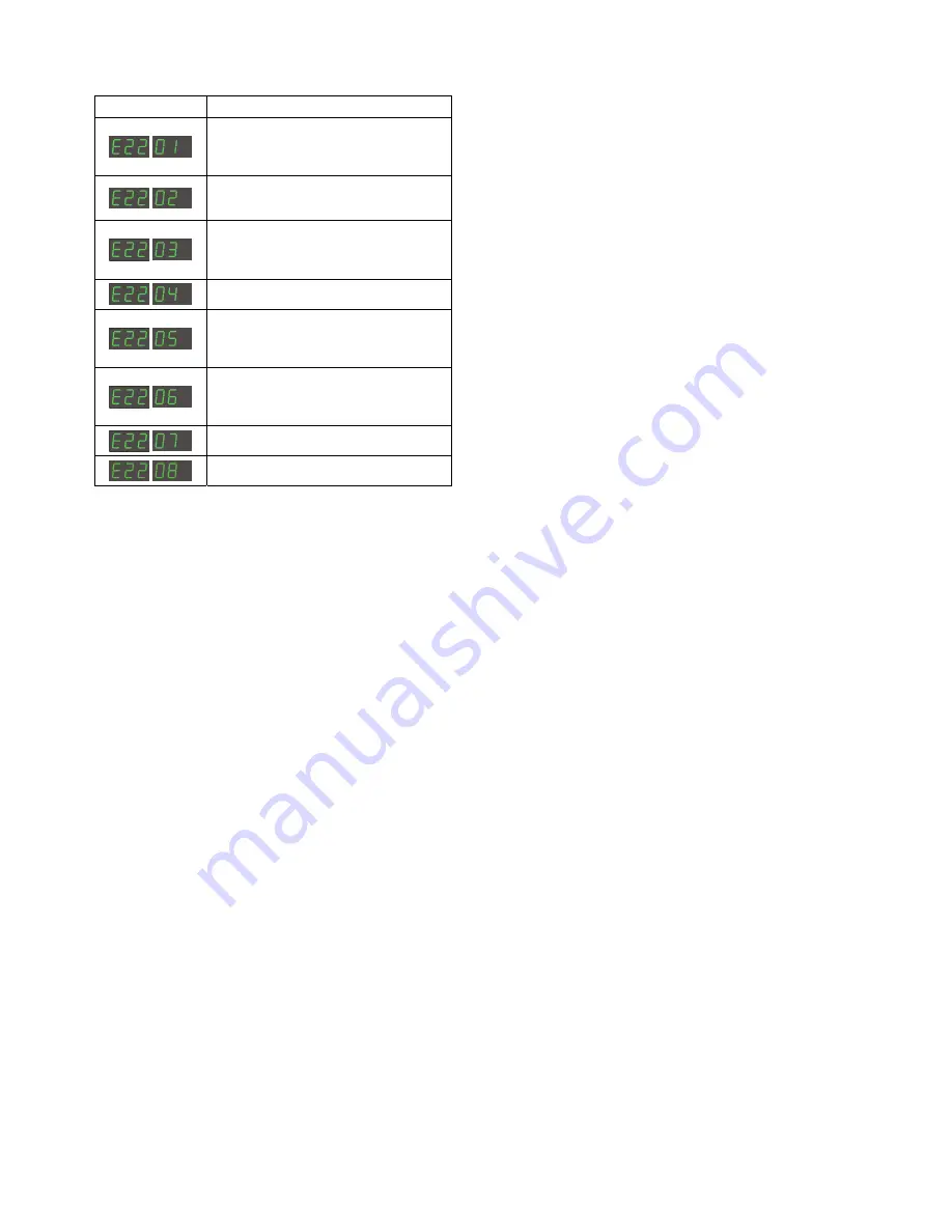 Migatronic SIGMA2 300 STBOFF SHORE User Manual Download Page 62